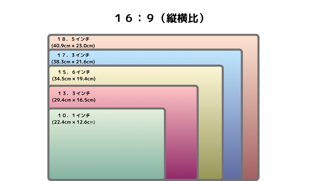 モバイルモニターのサイズを比較！10～17インチを写真で並べてみた | がじぇさ